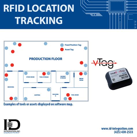 can rfid tags be tracked|rfid tags for location tracking.